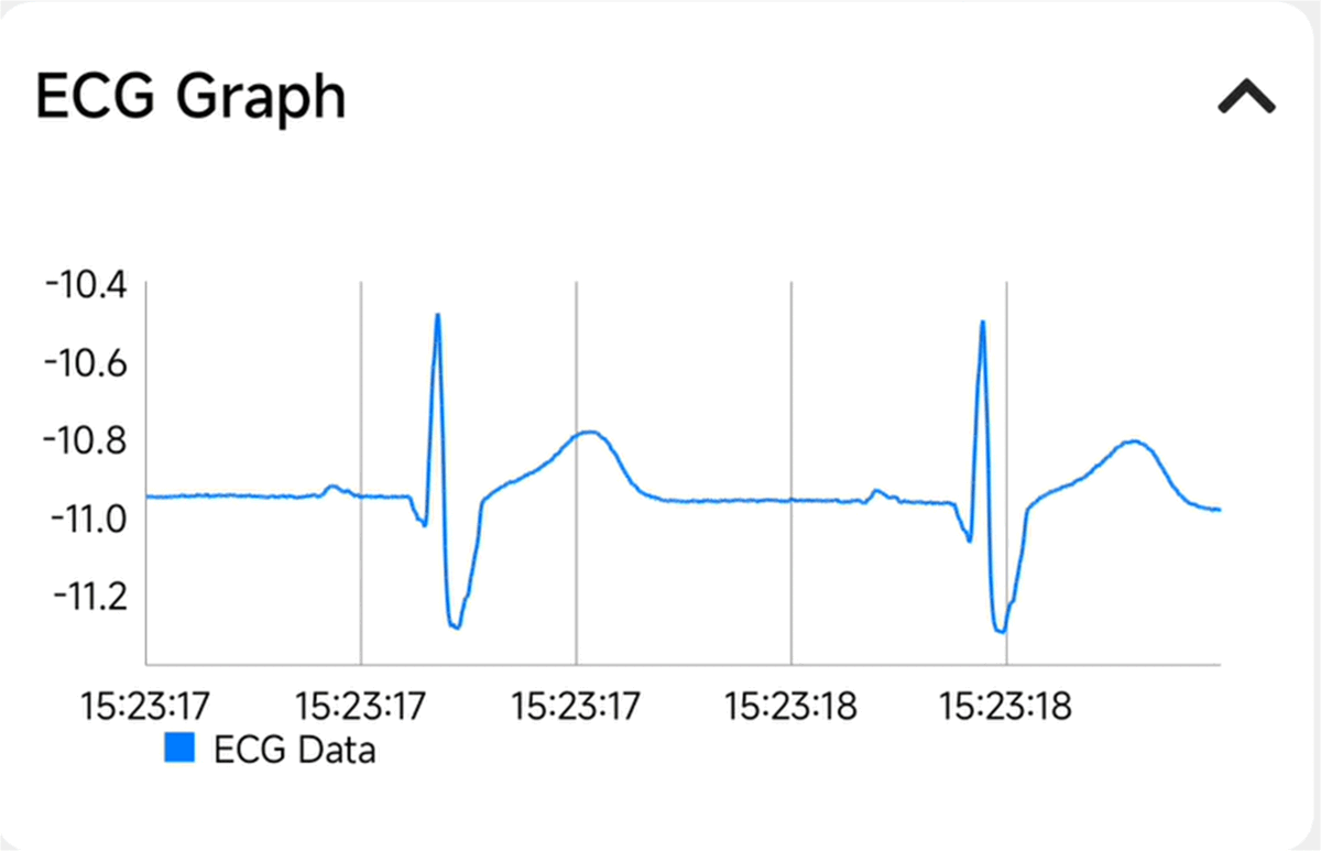 TIDA-010270 實時 ECG 波形
