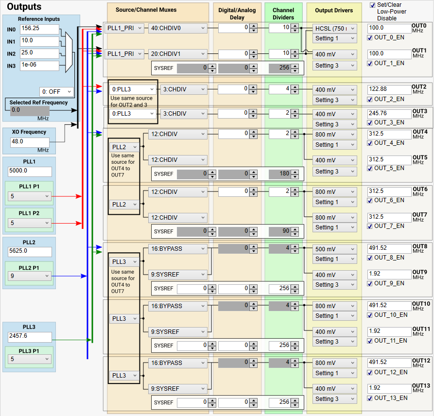 LMK5C33414AEVM 輸出頁面