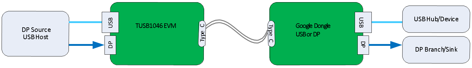 TUSB1046EVM 測試板設置