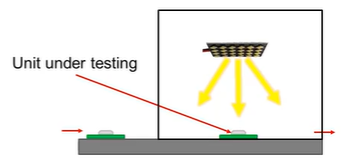 LIGHTSOURCE01EVM 生產線校準