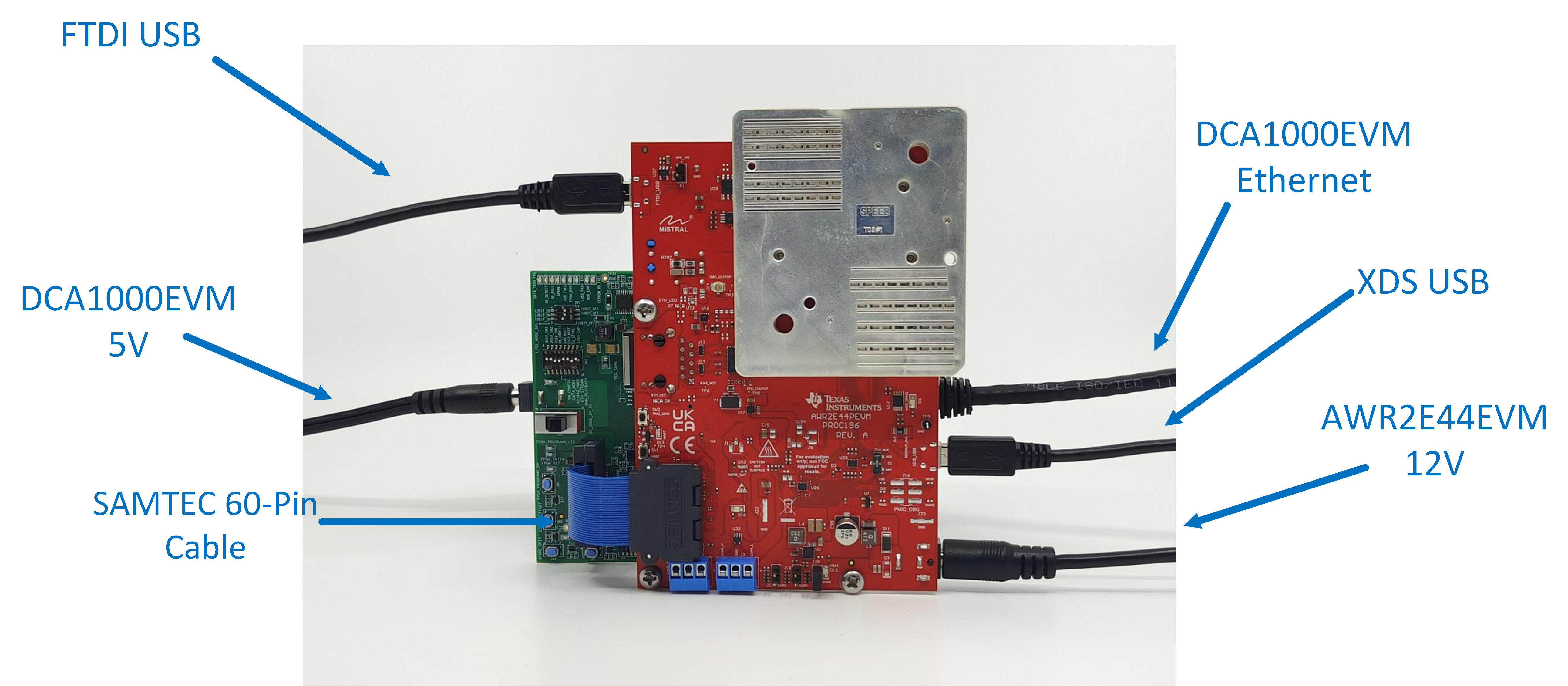 AWR2E44PEVM AWR2E44PEVM 和 DCA1000 EVM