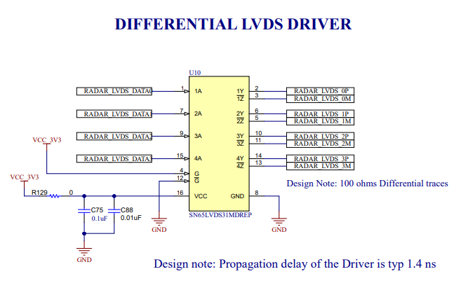 xWRL1432BOOST-BSD DCA1000 數據線 CMOS/LVDS 轉換