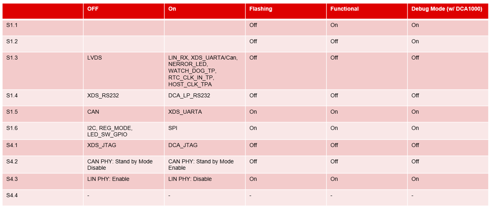 xWRL1432BOOST-BSD SOP 和 MUX 開關