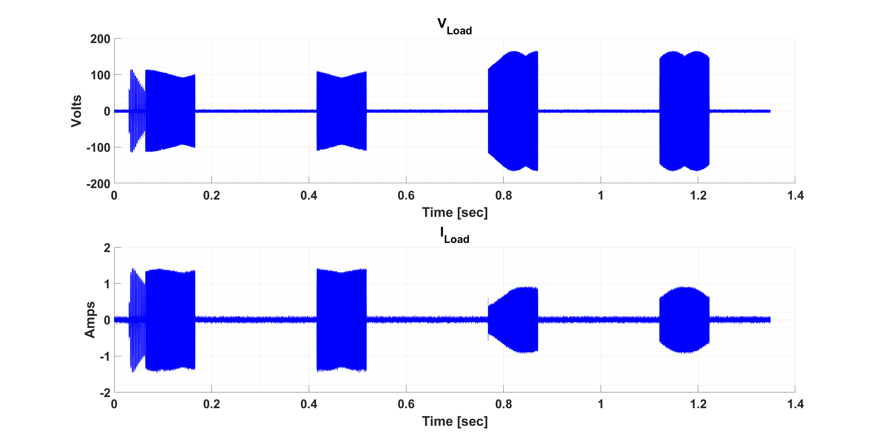 ULC1001 DRV2901 ULC1001-DRV-FL-EVM ULC1001-DRV290XEVM 自動(dòng)清洗 LCS 電壓和電流