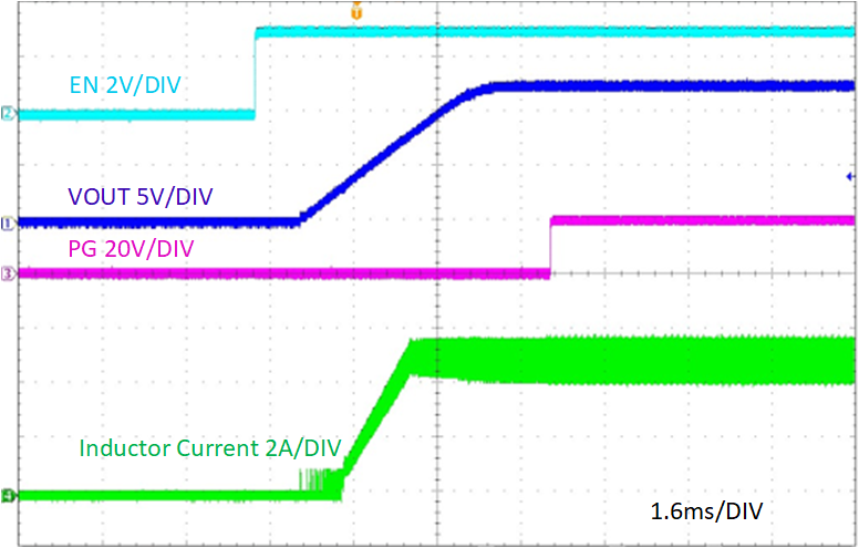 TPS54538EVM 相對于 EN 的啟動，VIN = 24V，IOUT = 5A