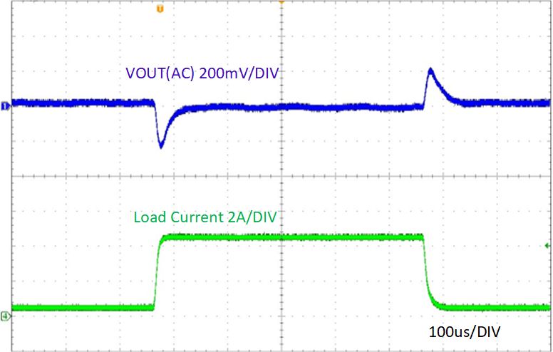 TPS54538EVM VIN = 24V、以 1.6A/μs 的速度從 0.5A 變?yōu)?4.5A 時(shí)的負(fù)載瞬態(tài)響應(yīng)