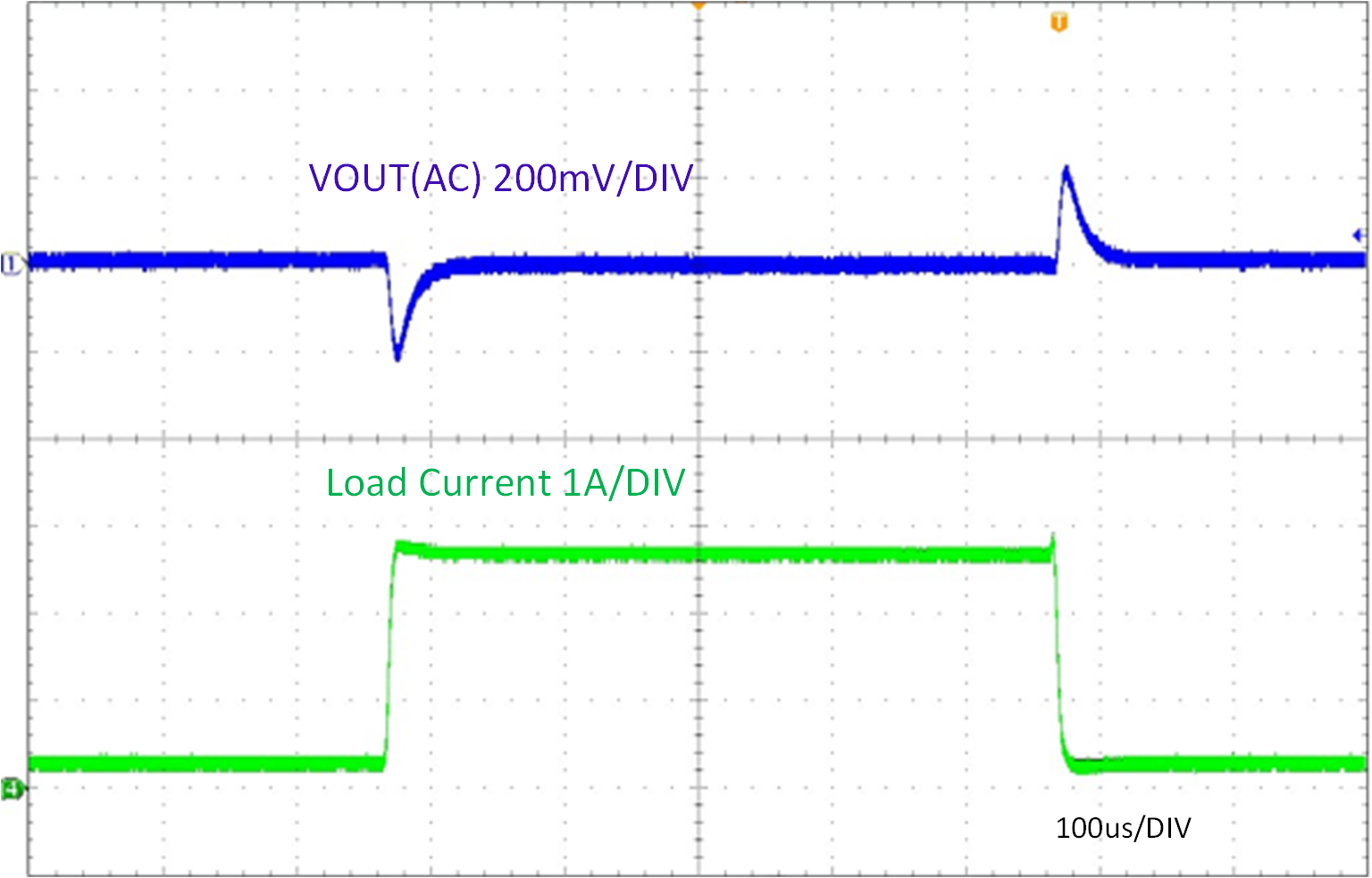 TPSM84338EVM VIN = 24V、以 1.6A/μs 的速度從 0.3A 變?yōu)?2.7A 時(shí)的負(fù)載瞬態(tài)響應(yīng)