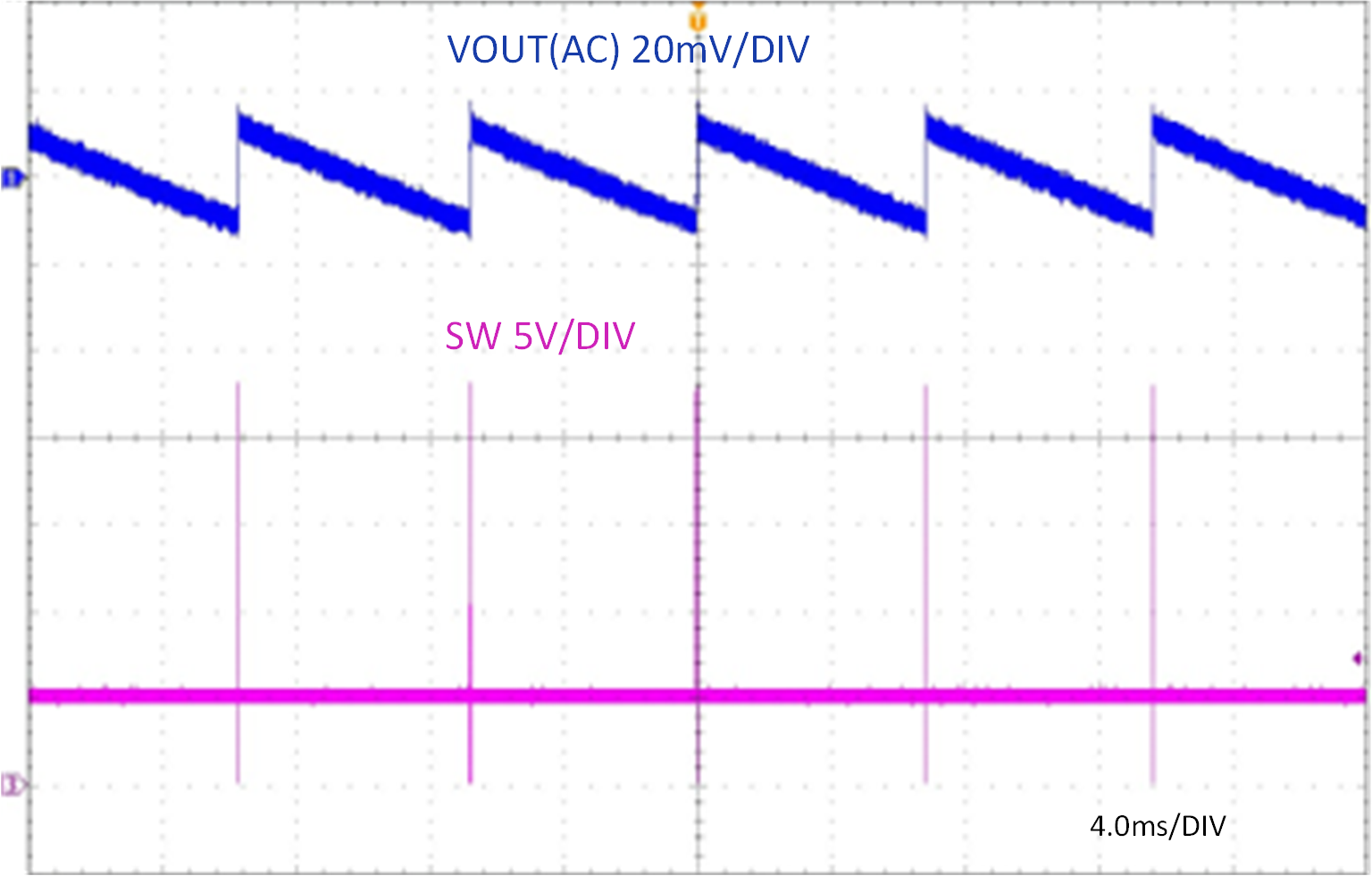 TPSM84338EVM TPSM84338EVM 輸出電壓紋波，IOUT = 0A，Eco-mode