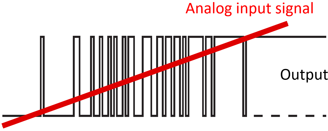 PFC23338EVM-107 AMC1306 輸出
