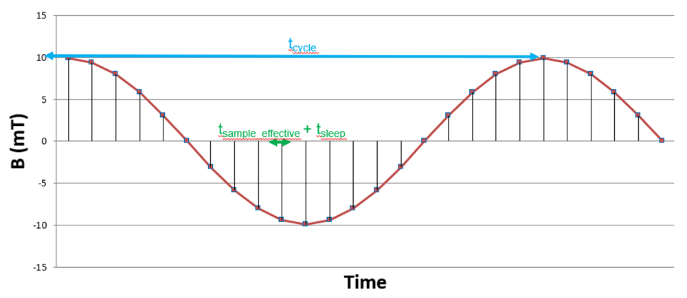 TIDA-010244 檢測交流磁體
