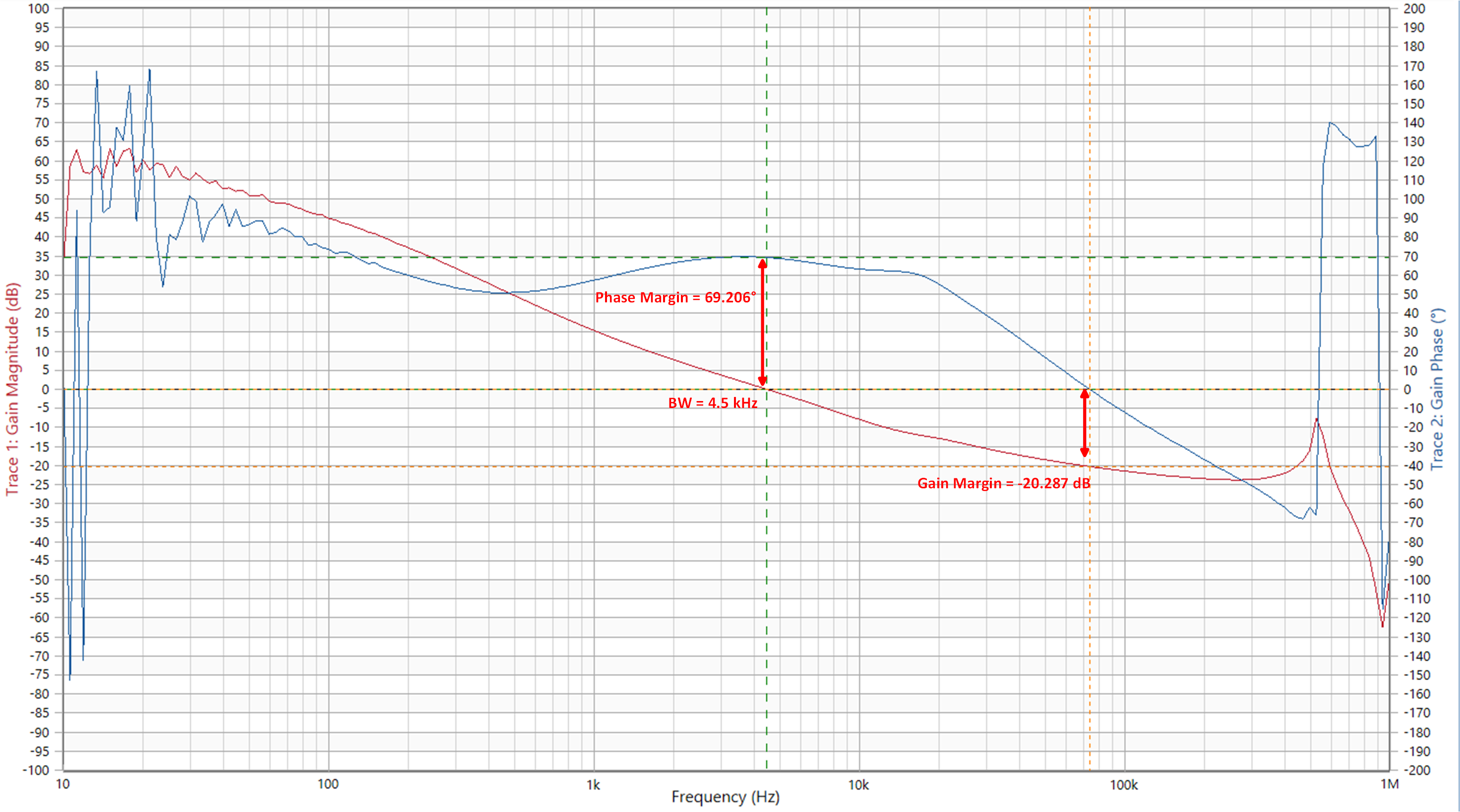 TPS7H5020EVM 5V 頻率響應(yīng)