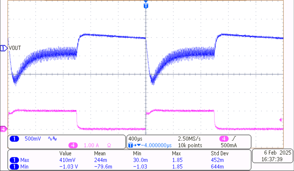 TPS7H5020EVM 5V 負(fù)載階躍