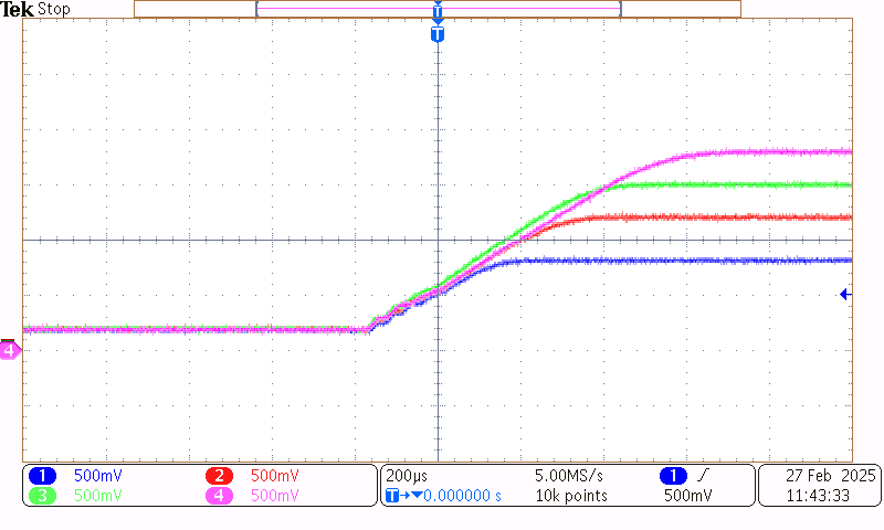 TPS7H4104EVM 帶載啟動