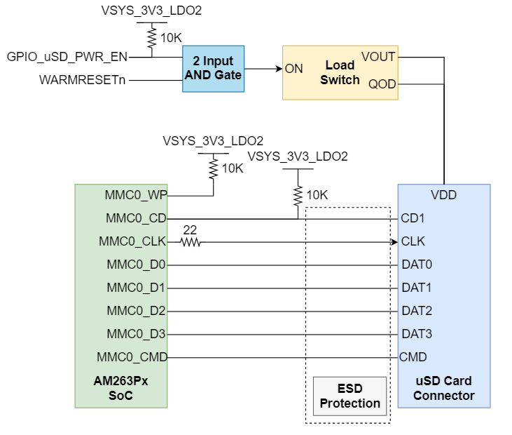 TMDSCNCD263P-SIP Micro-SD 連接器接口