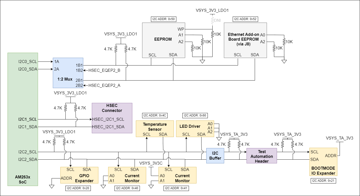 TMDSCNCD263P-SIP I2C 實例樹