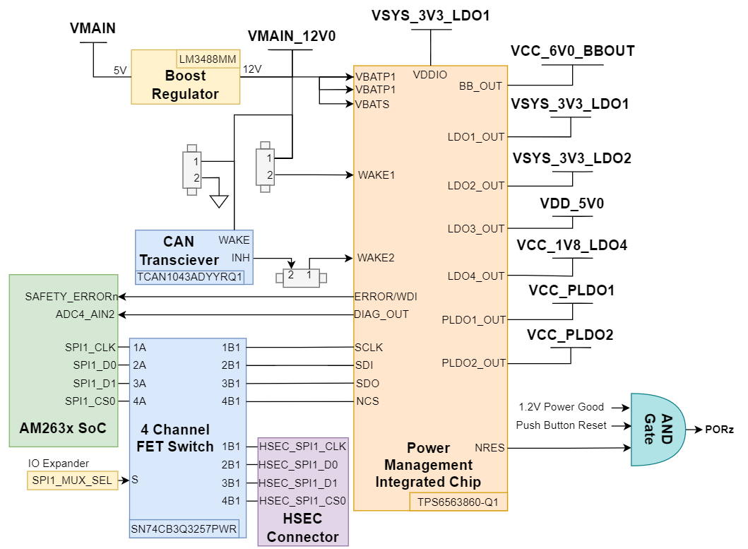 TMDSCNCD263P-SIP PMIC