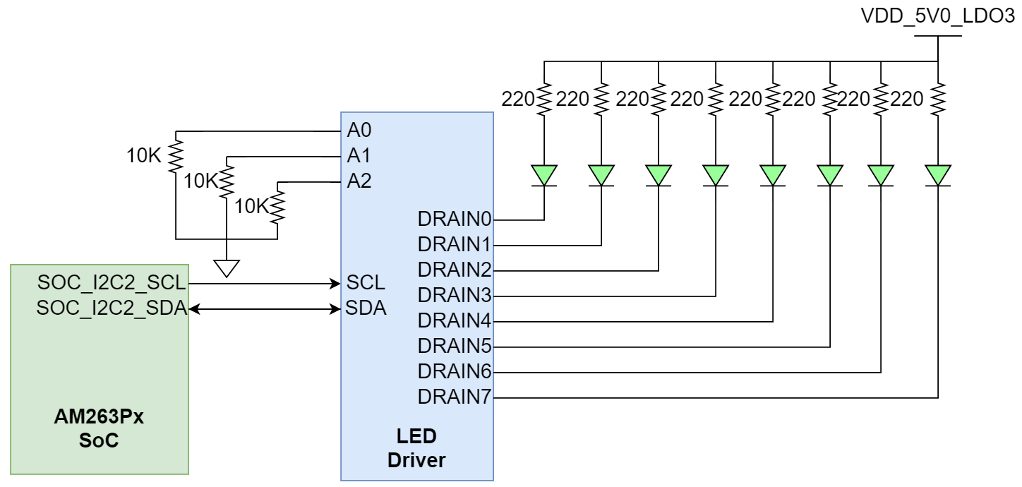 TMDSCNCD263P-SIP 工業應用 LED 驅動器
