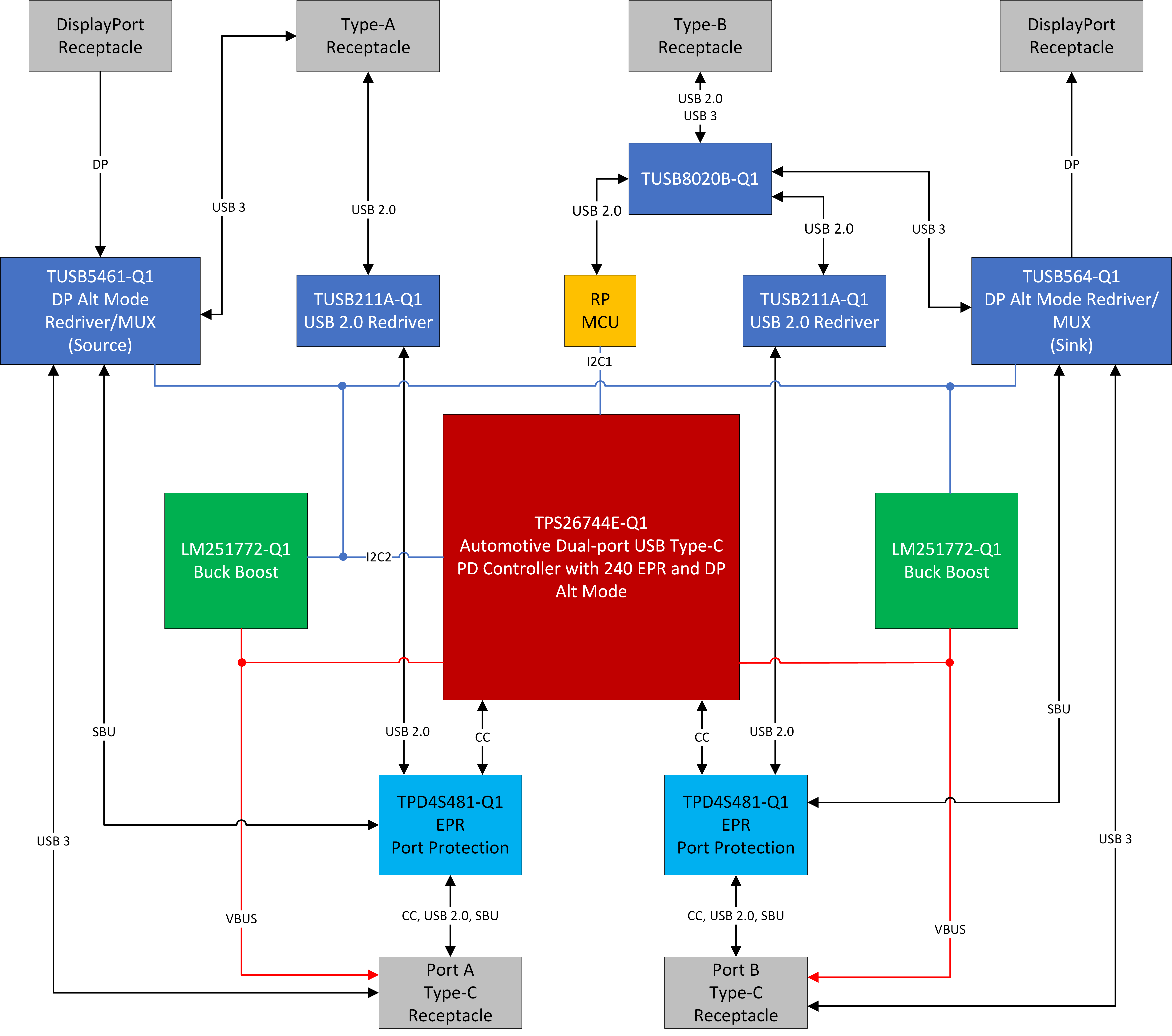 TPS26744EQ1EVM EVM 簡化方框圖