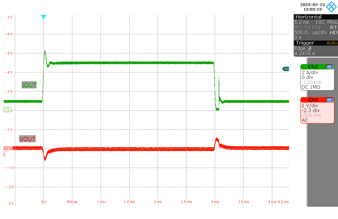 LM251772 負載階躍 (VIN = 20V，VOUT = 5V，IOUT = 1A–5A)