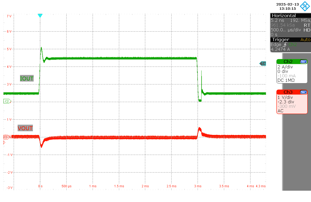 LM251772 負載階躍 (VIN = 12V，VOUT = 5V，IOUT = 1A–5A)