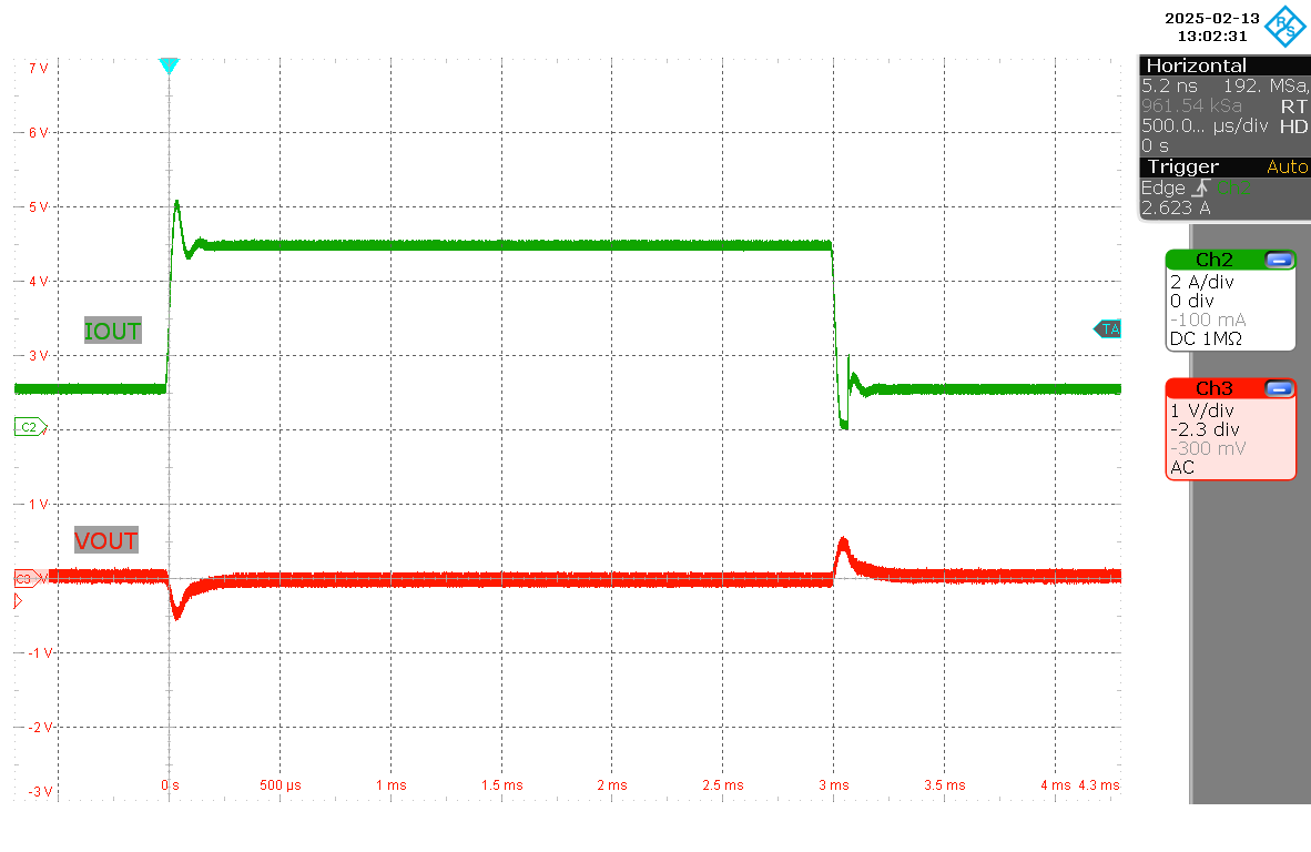 LM251772 負載階躍 (VIN = 20V，VOUT = 12V，IOUT = 1A–5A)