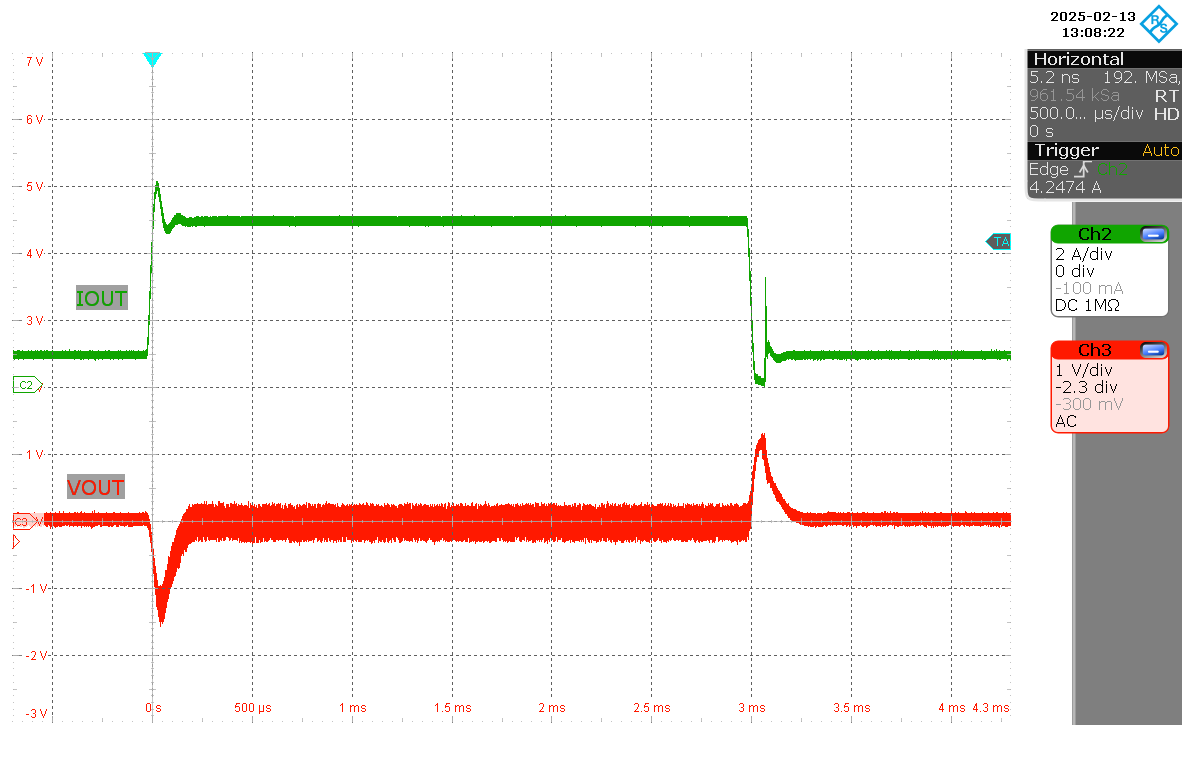 LM251772 負載階躍 (VIN = 12V，VOUT = 28V，IOUT = 1A–5A)