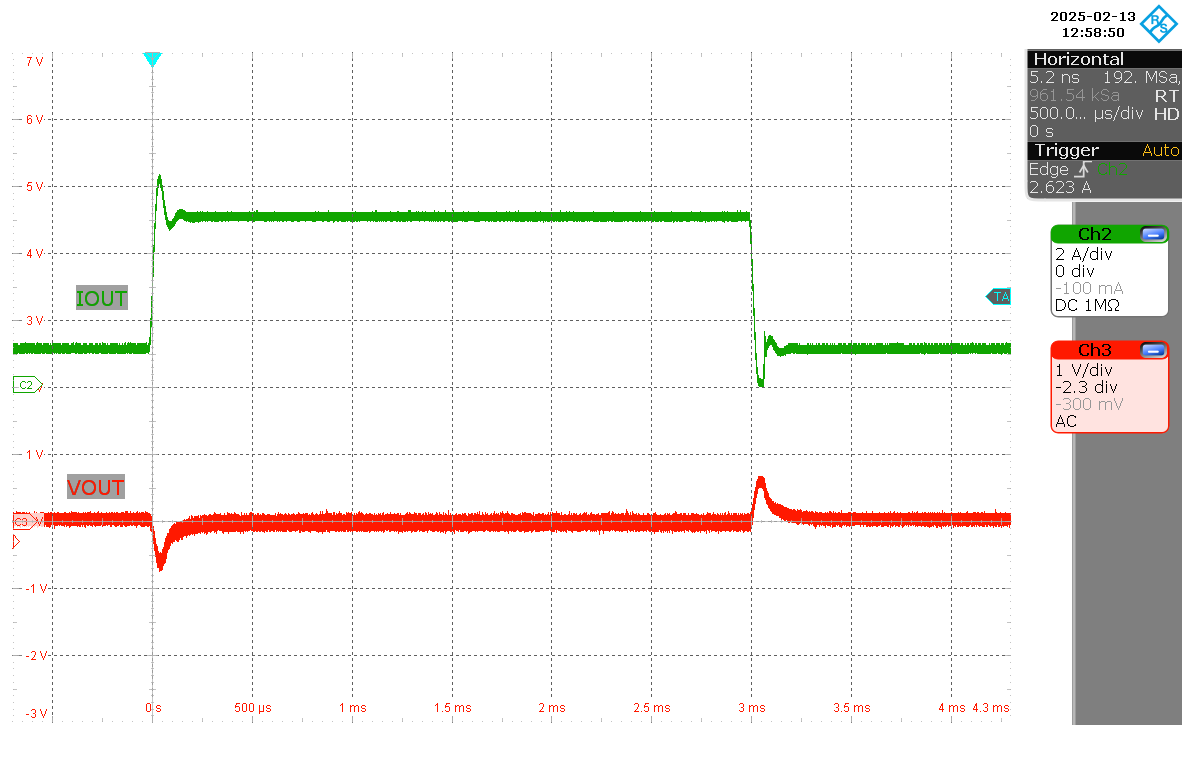 LM251772 負載階躍 (VIN = 20V，VOUT = 20V，IOUT = 1A–5A)