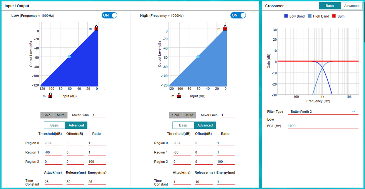  雙頻帶 DRC 調優窗口