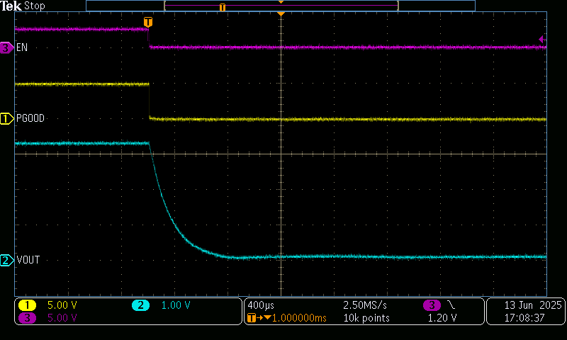 TPS7H1121EVM 關(guān)斷至 3.3Ω 負(fù)載