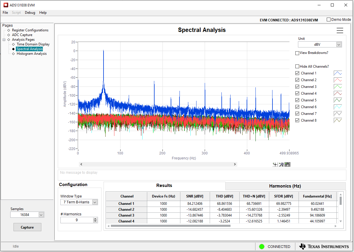ADS131E08EVM-PDK 頻域顯示