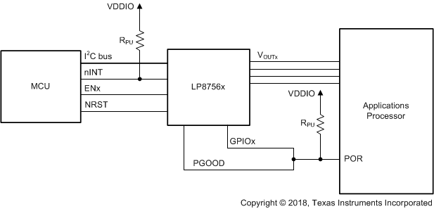 LP875610-Q1 LP875620-Q1 LP875630-Q1 LP875640-Q1 LP875650-Q1 用于啟動配置的與 LP8756x-Q1 的典型 MCU 連接