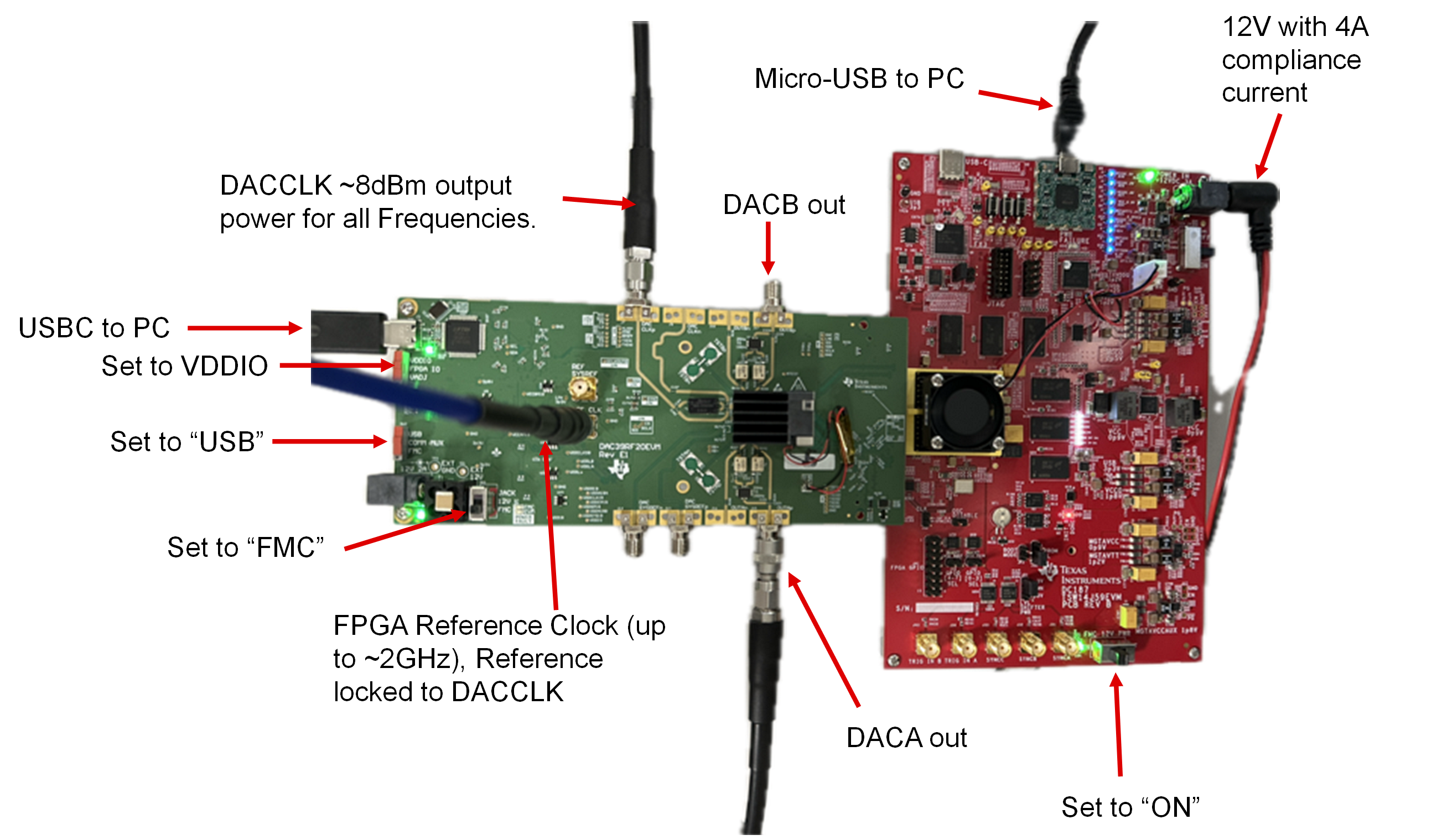 DAC39RF20EVM DAC39RF20EVM EVM 硬件設(shè)置，JMODE 1