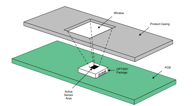  產品外殼后面的傳感器