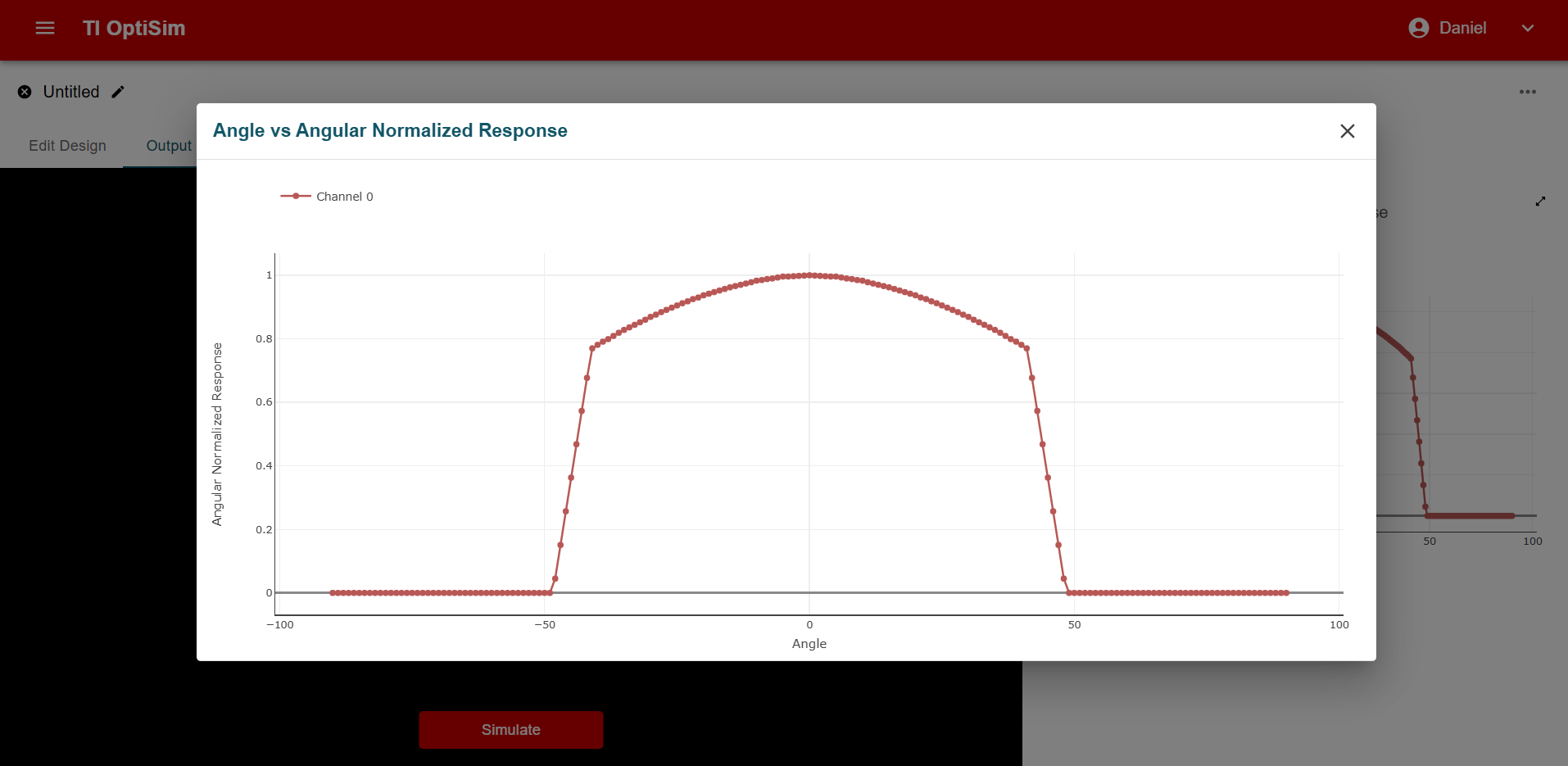  展開后的角度響應圖