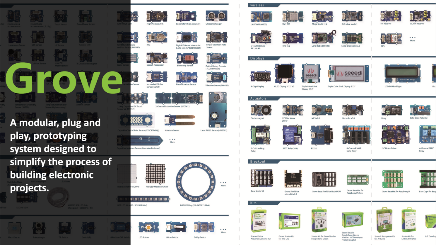 BEAGL-BONE-GRN-ECO Seeed Studio 廣泛的 Grove 生態(tài)系統(tǒng)