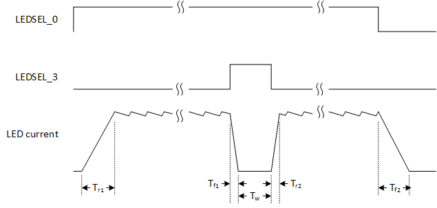  DLP5531-Q1 電子元件 EVM LED 驅動器板時序規格