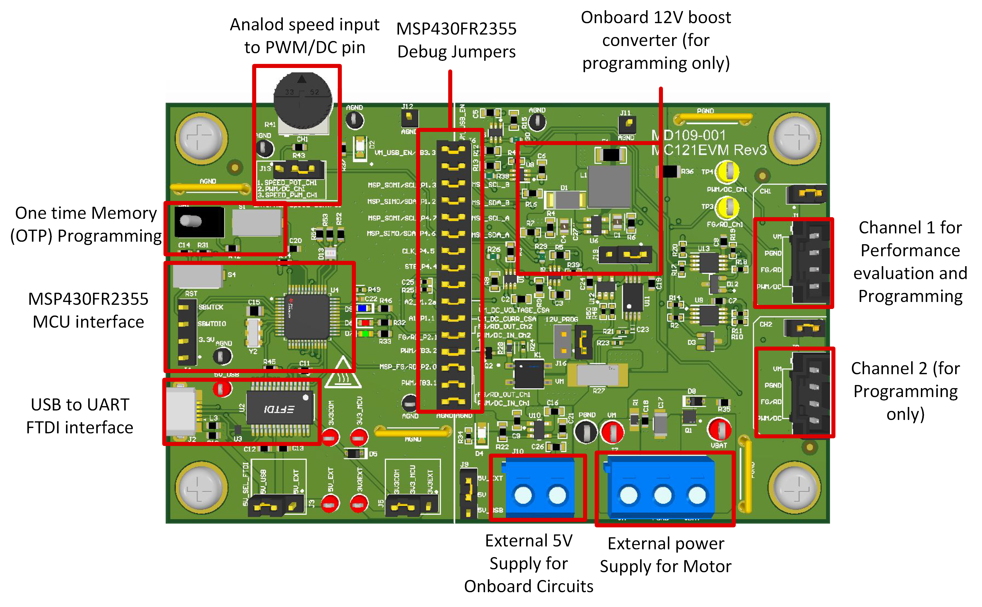MC121EVM MC121EVM 硬件概覽