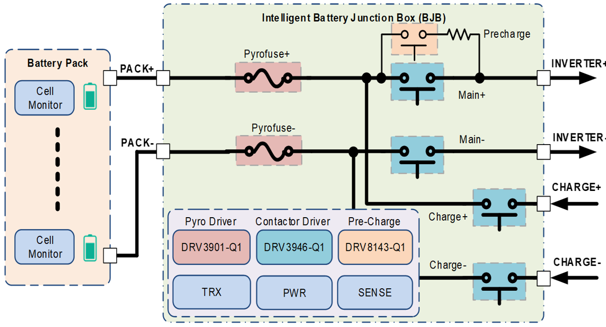  BMS 內(nèi)適用于大功率情形的電池?cái)嚅_和配電。