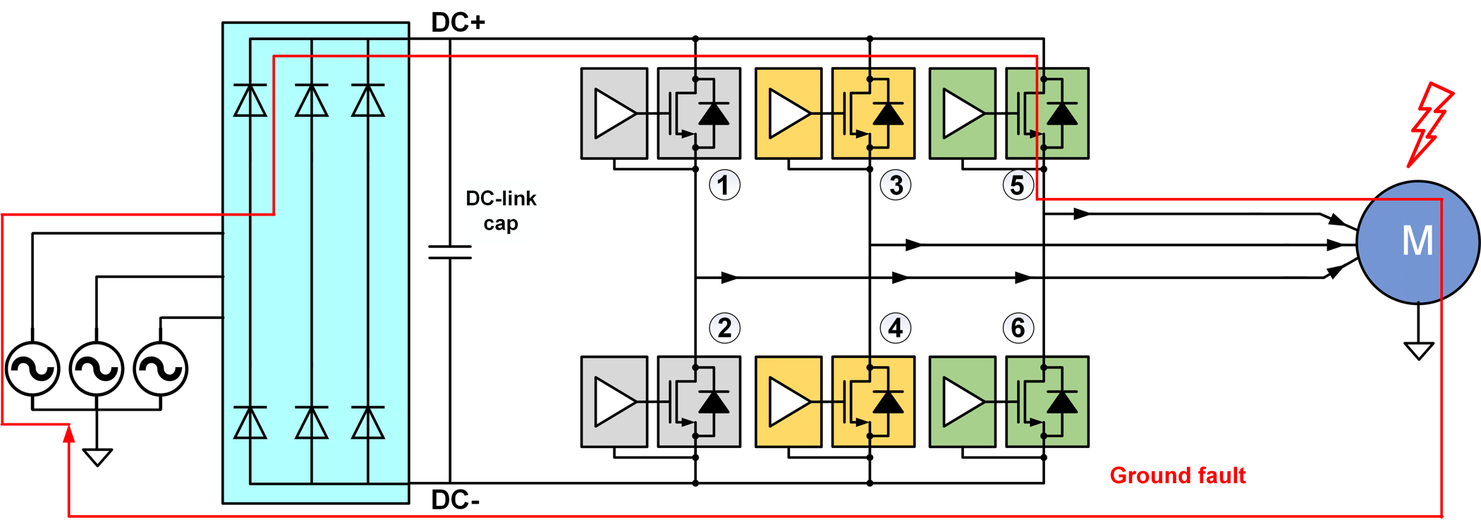  電機(jī)驅(qū)動(dòng)器中的接地故障。