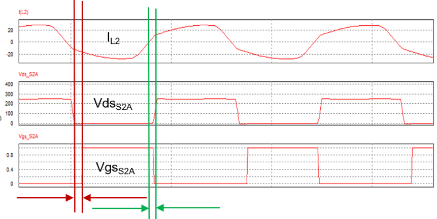  過零檢測的傳播延遲