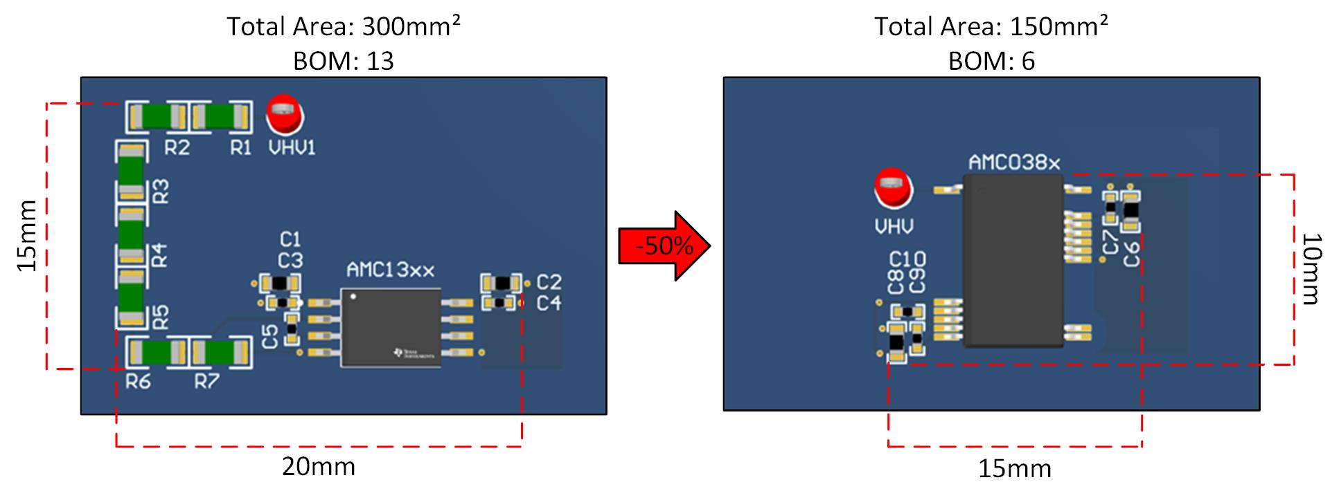  集成電阻器系列的集成優勢。
