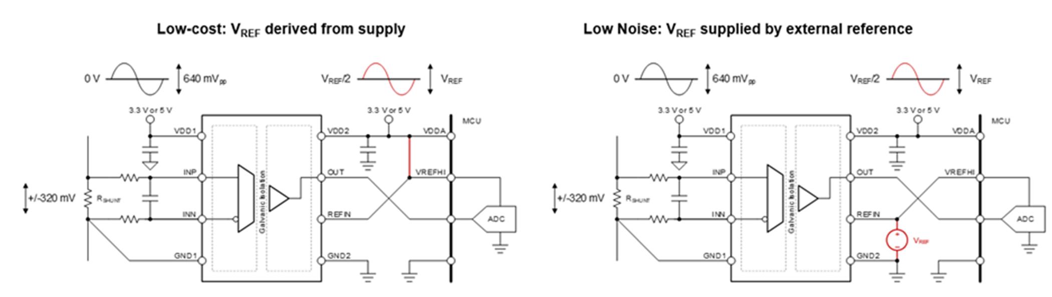  比例輸出隔離式電壓檢測。