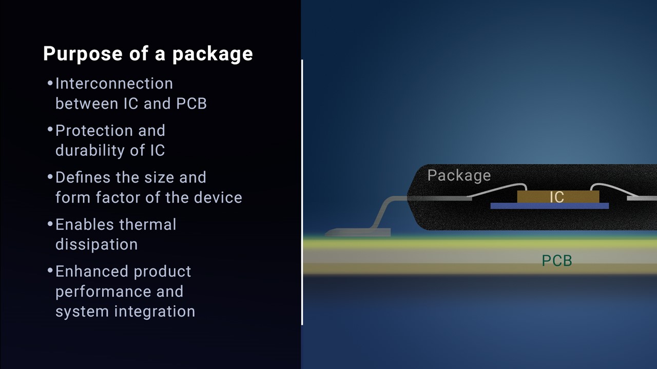  典型模擬封裝的內部圖以及封裝所起的作用。