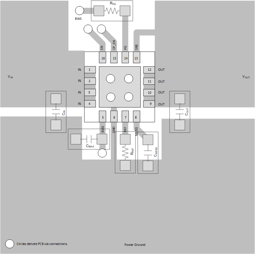 TPS7A57-Q1 建議布局