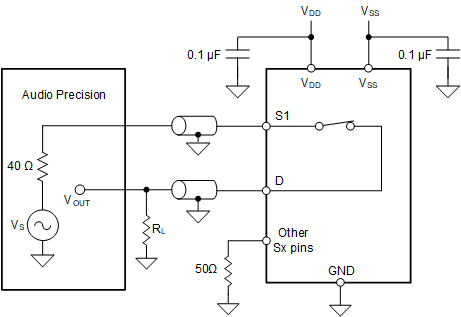 MUX708-Q1 THD 測量設(shè)置