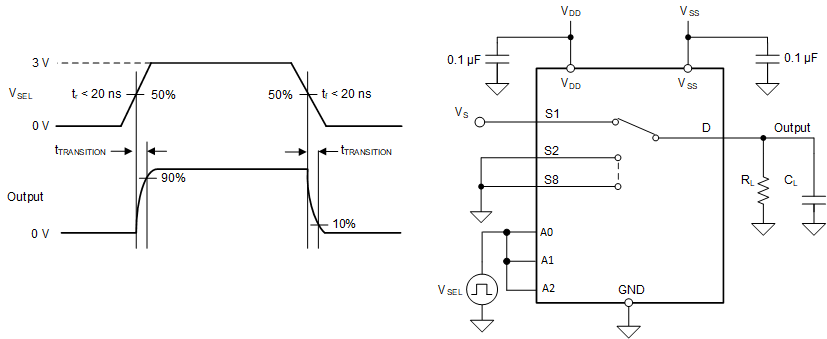 MUX708-Q1 轉(zhuǎn)換時間測量設(shè)置