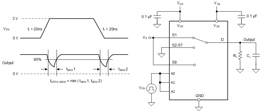 MUX708-Q1 先斷后合延遲測量設(shè)置