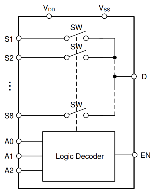 MUX708-Q1 MUX708-Q1 方框圖