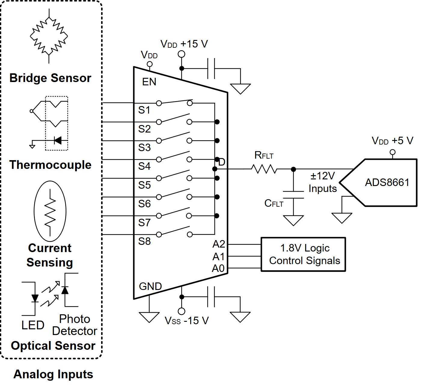 MUX708-Q1 多路復(fù)用數(shù)據(jù)采集前端