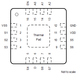 MUX708-Q1 MUX708-Q1: RUM 封裝 16 引腳 WQFN頂視圖